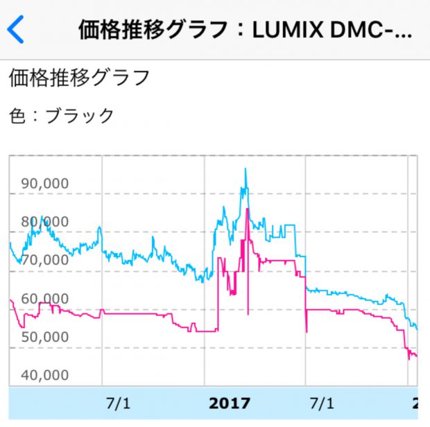 DMC-LX100